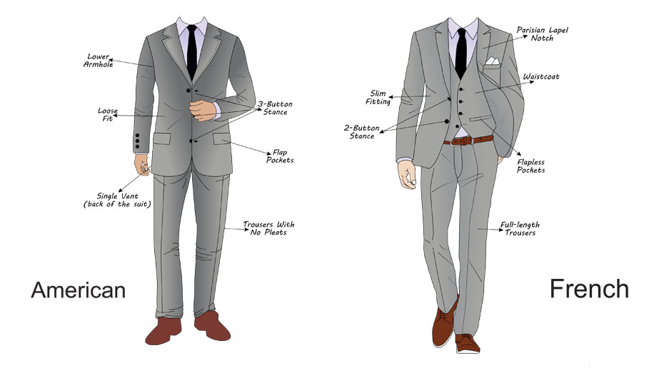 french suit vs english suit