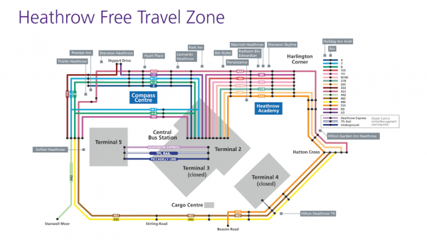Heathrow Free Travel Zone