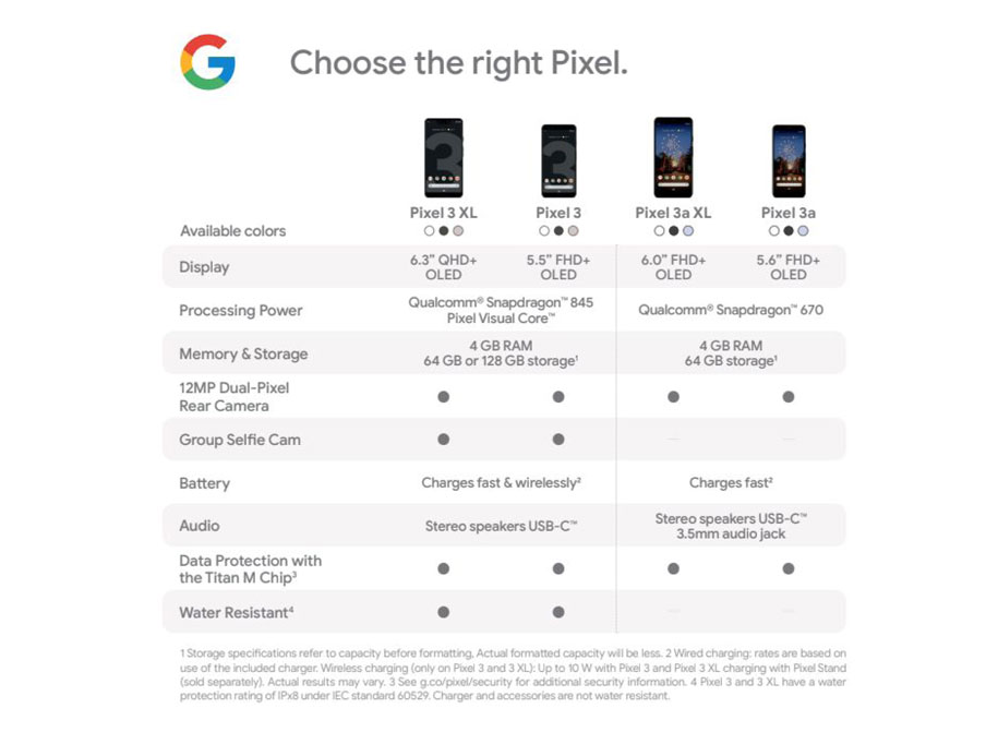 Google Pixel Comparison Chart