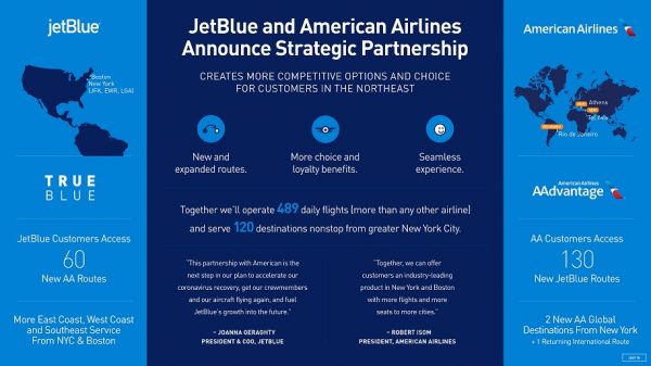 American Airlines and Jetblue infographic