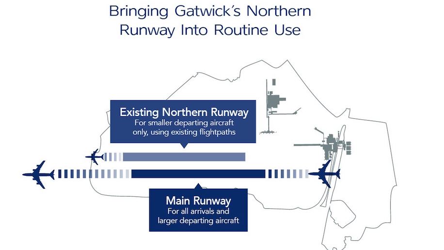 gatwick airport business plan