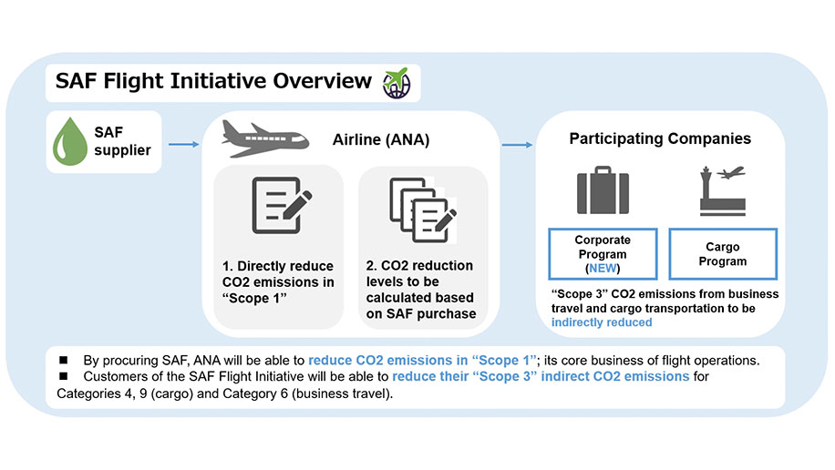 All Nippon Airways expands sustainable aviation fuel option to