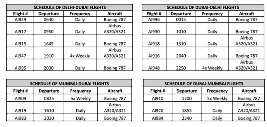 Air India schedule of flights (Image: Created by BTME Team))