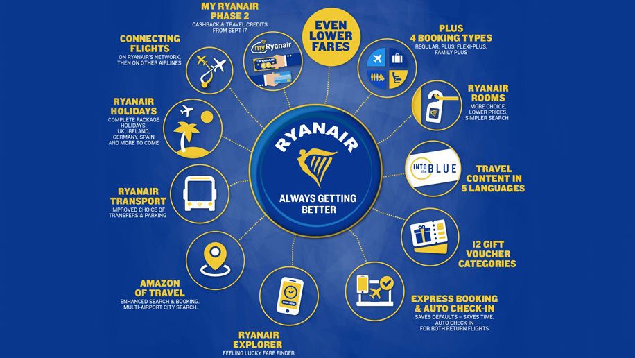 Image result for Ryanair