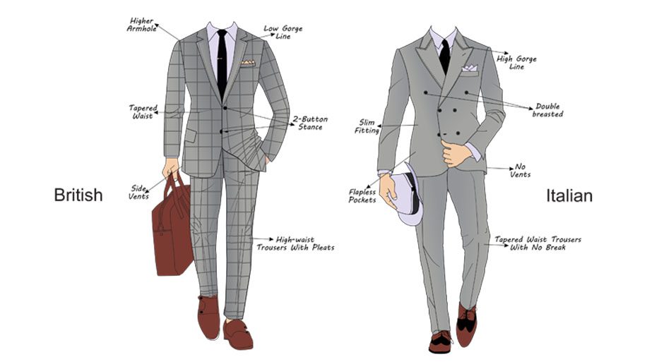 Four Suit Styles Decoded – Business Traveller